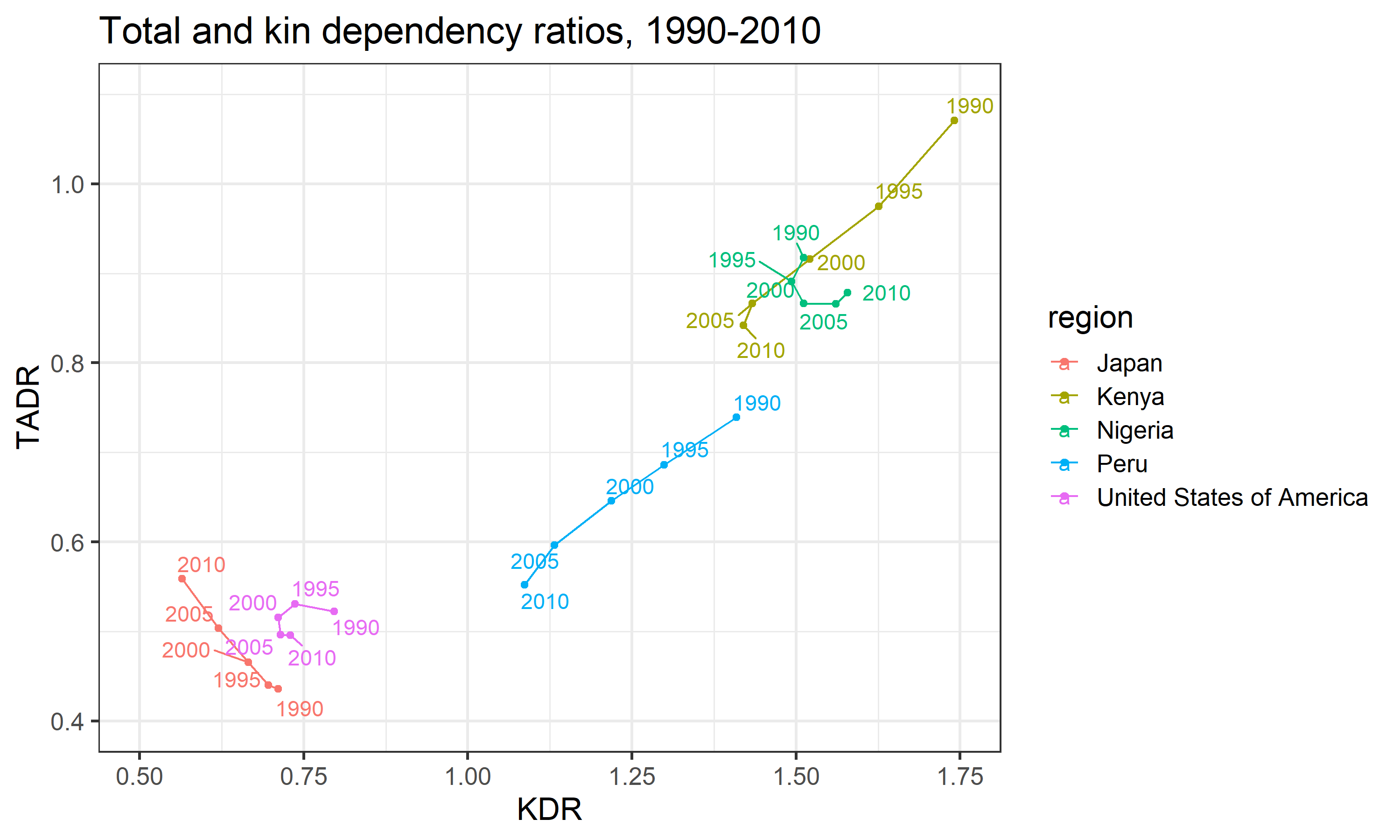 Fig.5 TADR versus KDR in select countries, 1990–2010.
